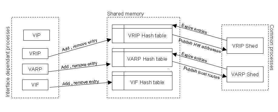 Image dataflow